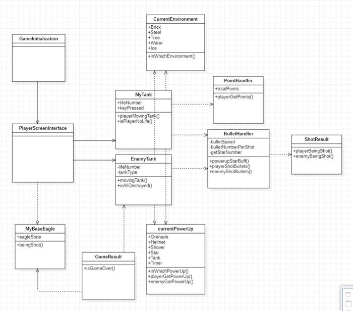 WRITE THE CRC CARDS (class responsibility