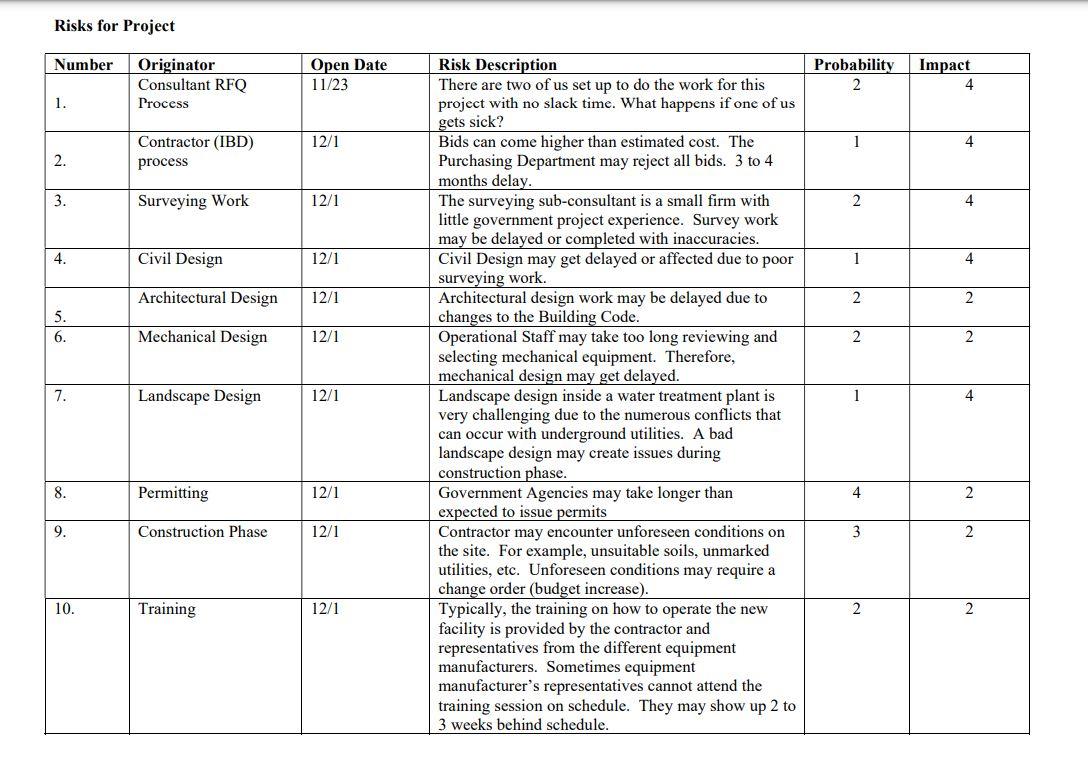 Using the risks identified in the attached "Risk