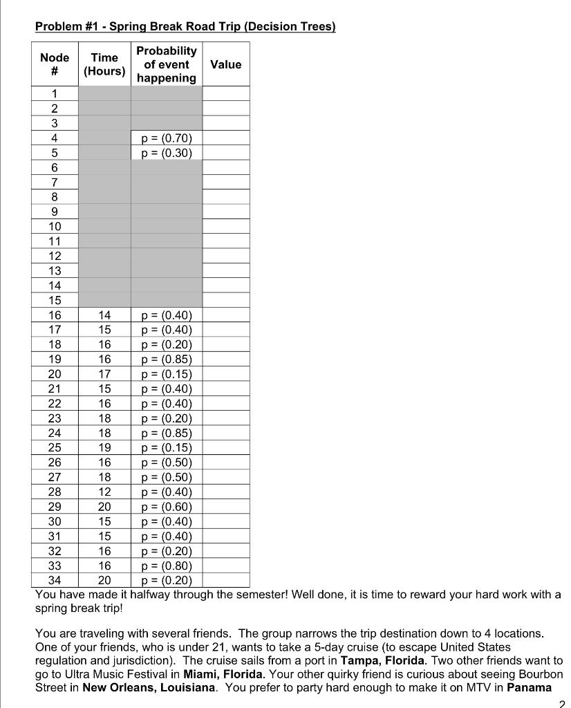 Problem #1 - Spring Break Road Trip (Decision