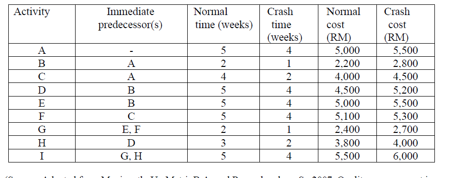 please help me urgent Activity Immediate