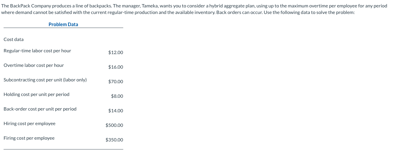 The BackPack Company produces a line of