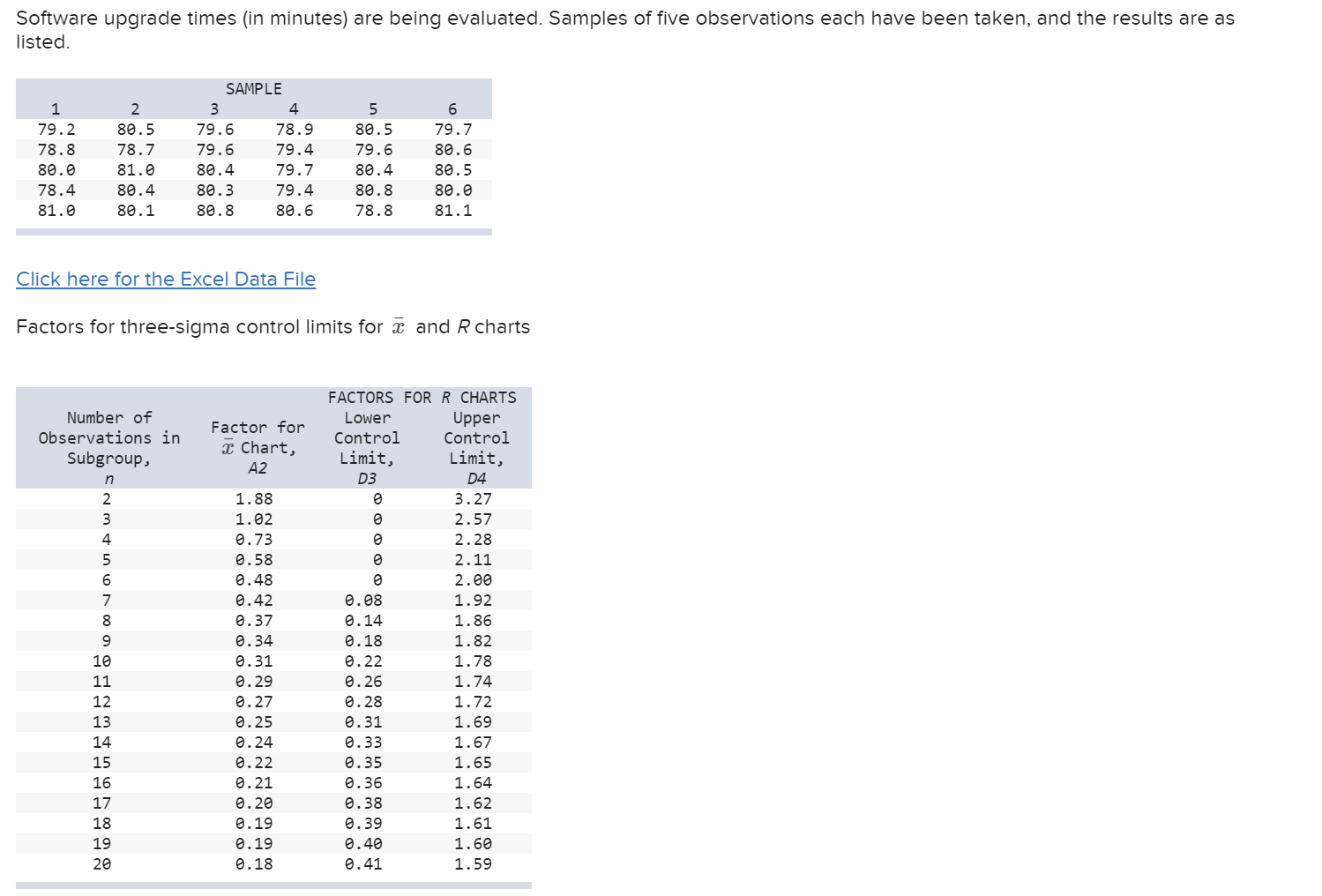 '' Software upgrade times (in minutes) are being