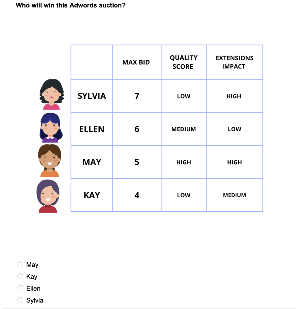 Who will win this Adwords auction? May Kay Ellen