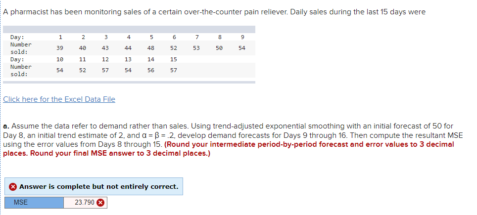 A pharmacist has been monitoring sales of a