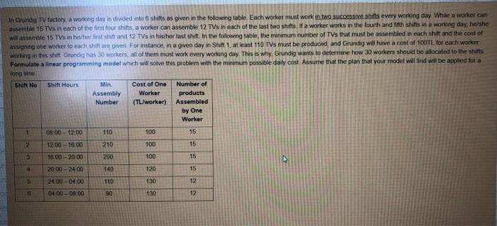 In Grundg TV factory a working day is divided