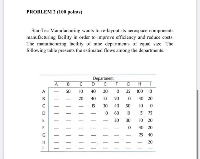 Star-Tec Manufacturing wants to re-layout its