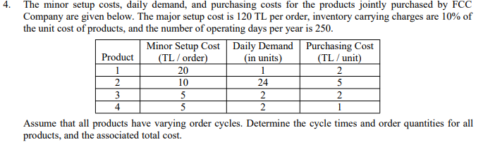The minor setup costs, daily demand, and