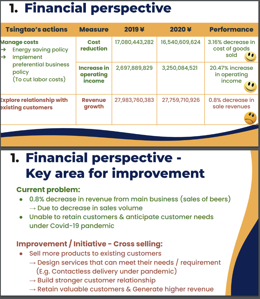 Identify critical/ key areas for improvement for