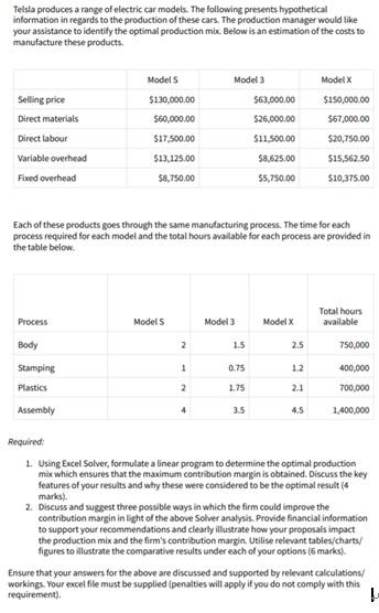 Telsla produces a range of electric car models.