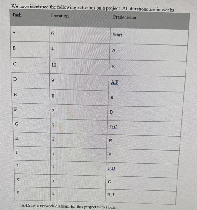 We have identified the following artivitio