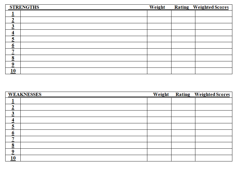 Prepare a proper IFE Matrix for bank of America.