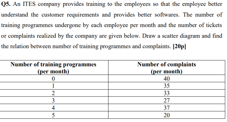 Q5. An ITES company provides training to the