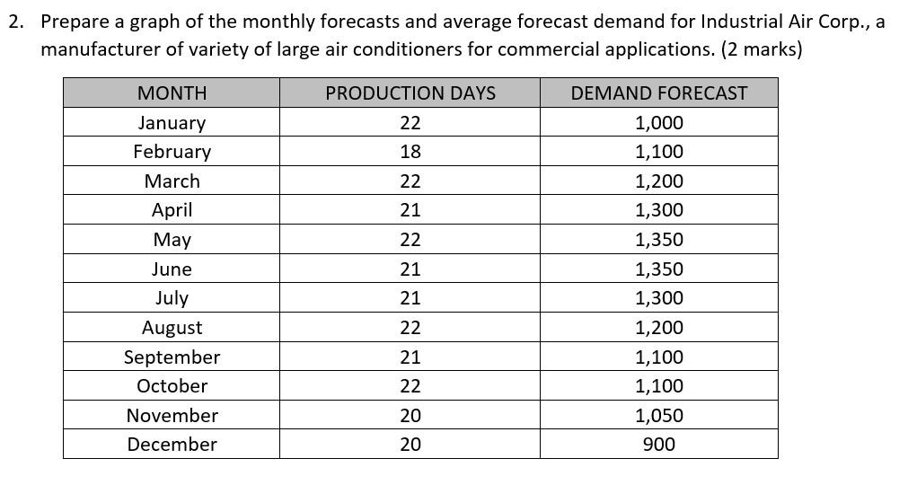 Please answer with excek sheet, no writing answer
