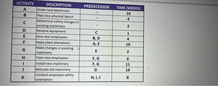 IMPORTANT NOTE: All Project Management Questions