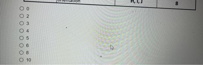 IMPORTANT NOTE: All Project Management Questions