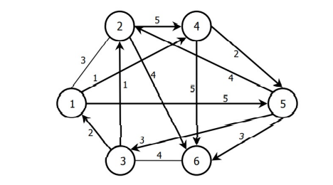 operations research Get Adjacency List and