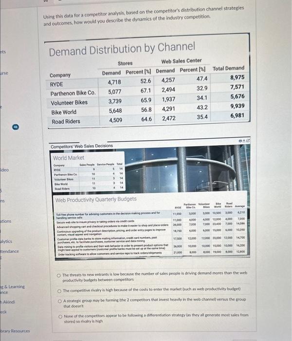 Using this data for a competitor analysis, based