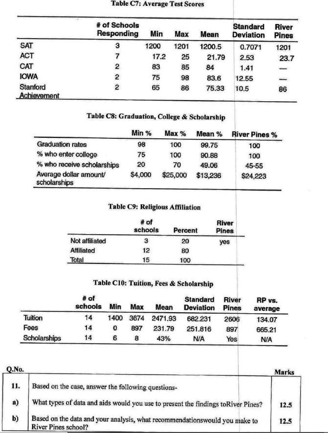 CASE STUDY: River Pines School Tom Sanders is the