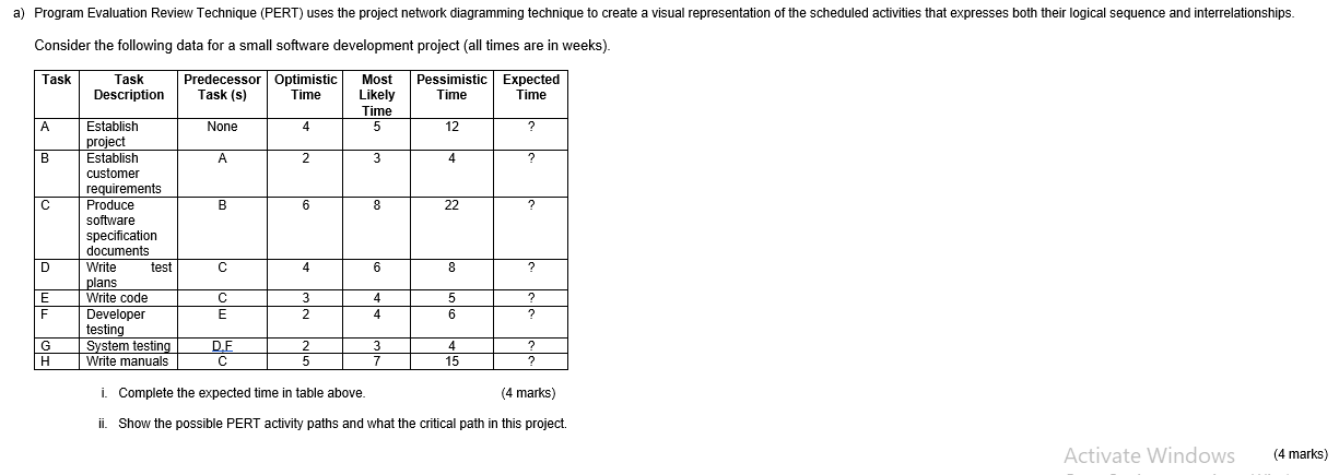 urgent please i. Complete the expected time in