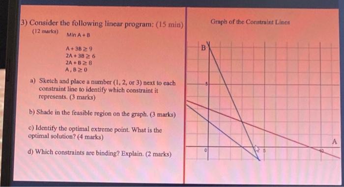 3) Consider the following linear program: (15