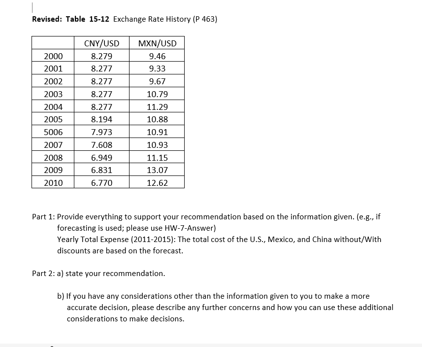 Use below for answer form Chapter 15 Sourcing