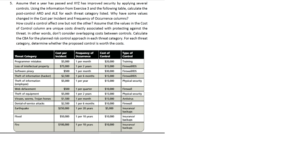 Information System Security Risk Management