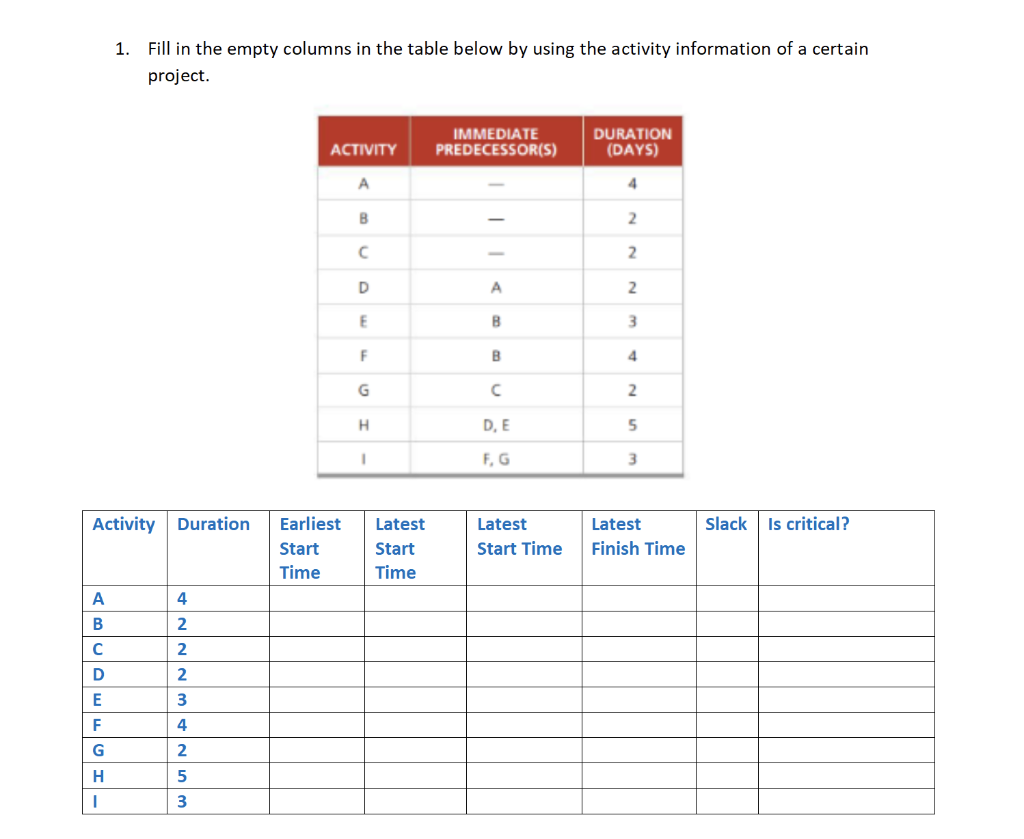 1. Fill in the empty columns in the table below