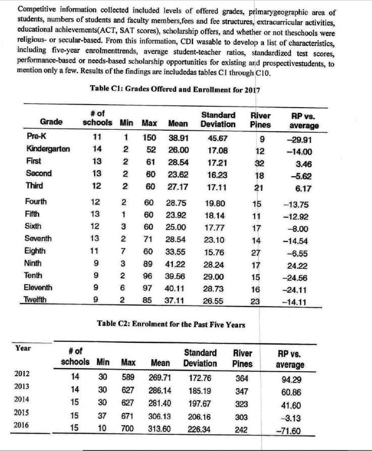 CASE STUDY: River Pines School Tom Sanders is the