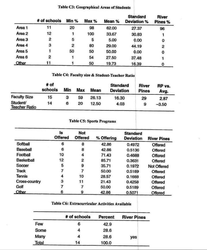 CASE STUDY: River Pines School Tom Sanders is the