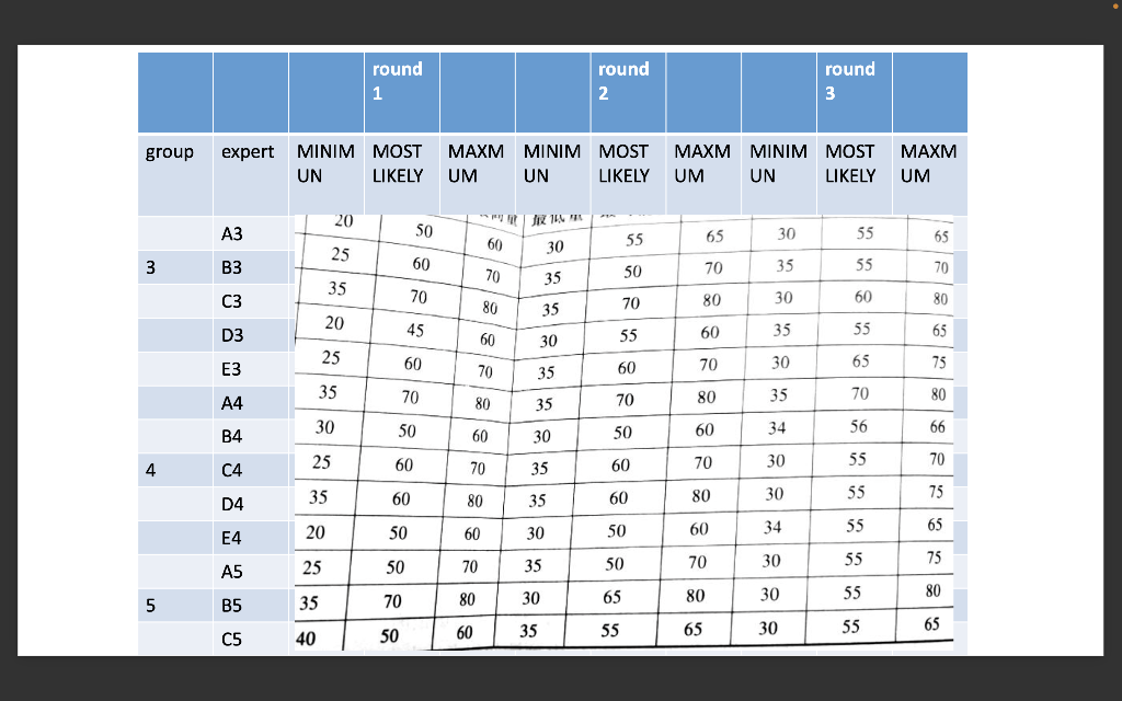 Assignment about Qualitative Forecasts , Please