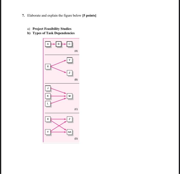 7. Elaborate and explain the figure below [5