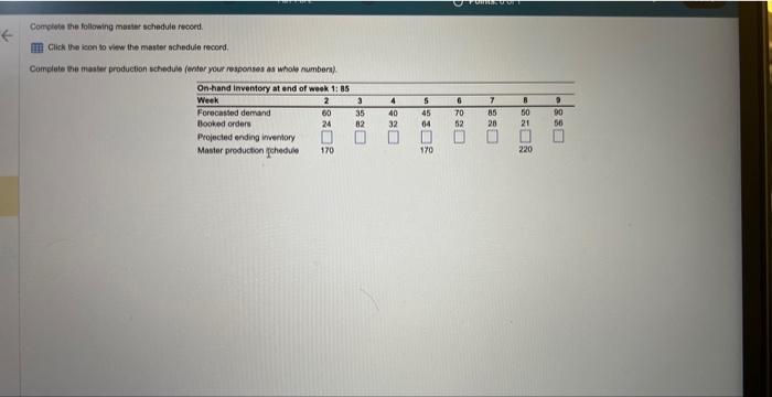 Complete the following master schedule record.