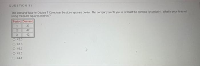 The demand data for Double I Computer Services
