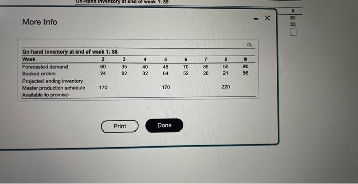 Complete the following master schedule record.