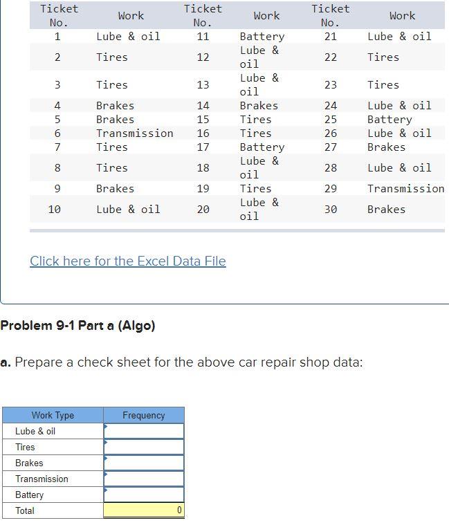 Click here for the Excel Data File Problem 9-1