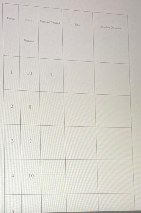 Use exponential smoothing with alpha =0.8 to
