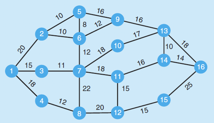 ANSWER WITH NETWORK MODEL Due to bad weather, the
