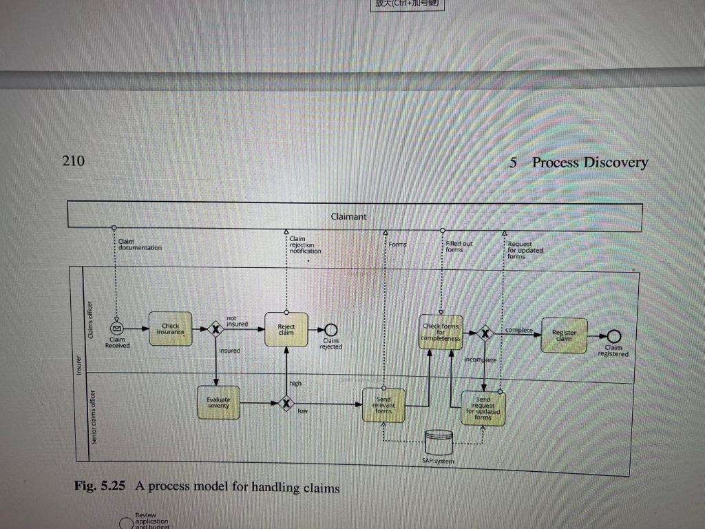 Exercise 5.27 Consider the model in Figure 5.25
