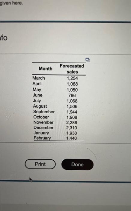 Complete the chase production plan, using the
