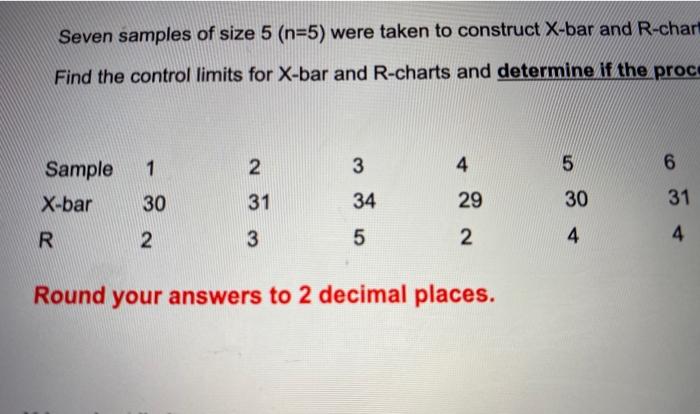Seven samples of size 5 (n=5) were taken to