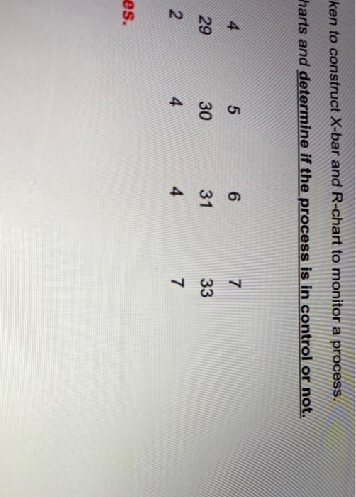 Seven samples of size 5 (n=5) were taken to