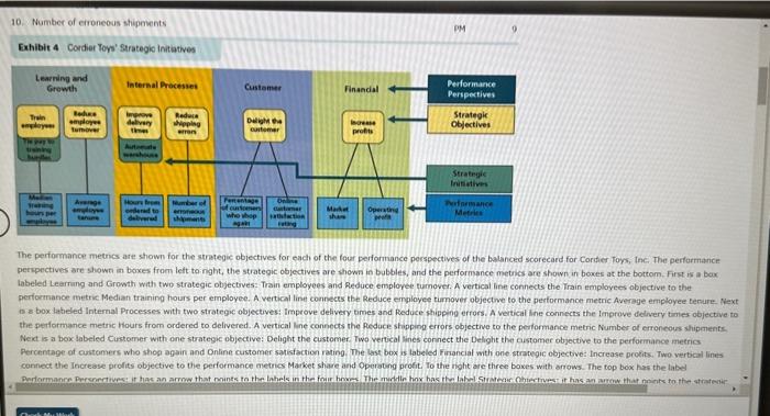 Please please help me. I am 96% done with this