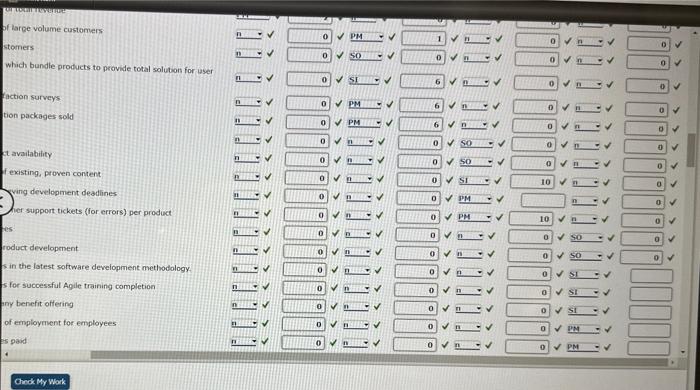 Please please help me. I am 96% done with this