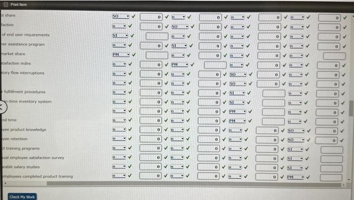 Please please help me. I am 96% done with this