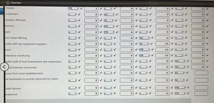 Please please help me. I am 96% done with this