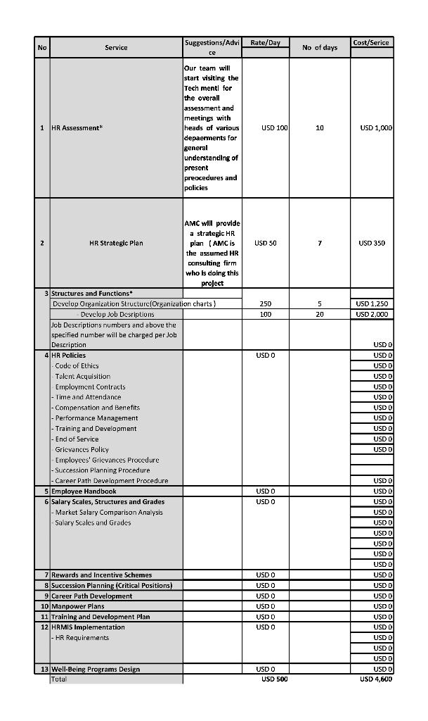 Assume you are running a Human Resource Company