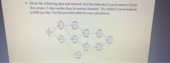 Given the following data and network, find the