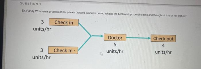 QUESTION 1 Dr. Randy Wreckern's process at her