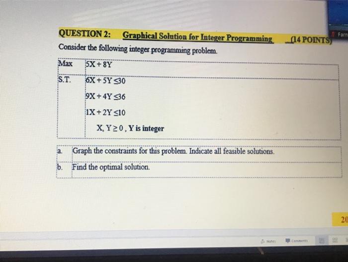 Farn QUESTION 2: Graphical Solution for Integer