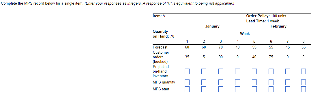 Please Help Complete the MPS record below for a